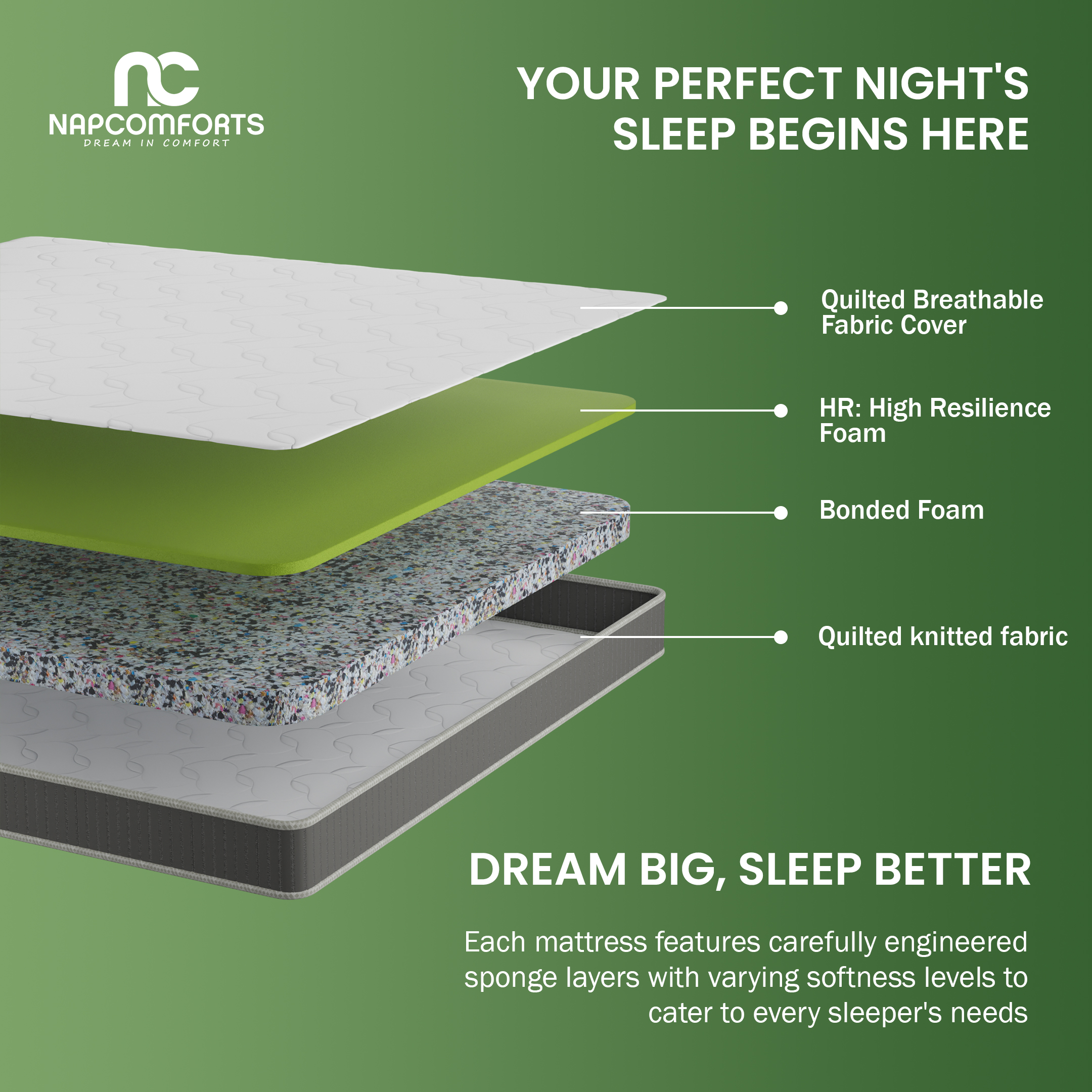 NAPCOMFORTS SPARK TECH ORTHO | Bonded Foam & High Resilience (HR) Foam Mattress (Maroon&Gold)