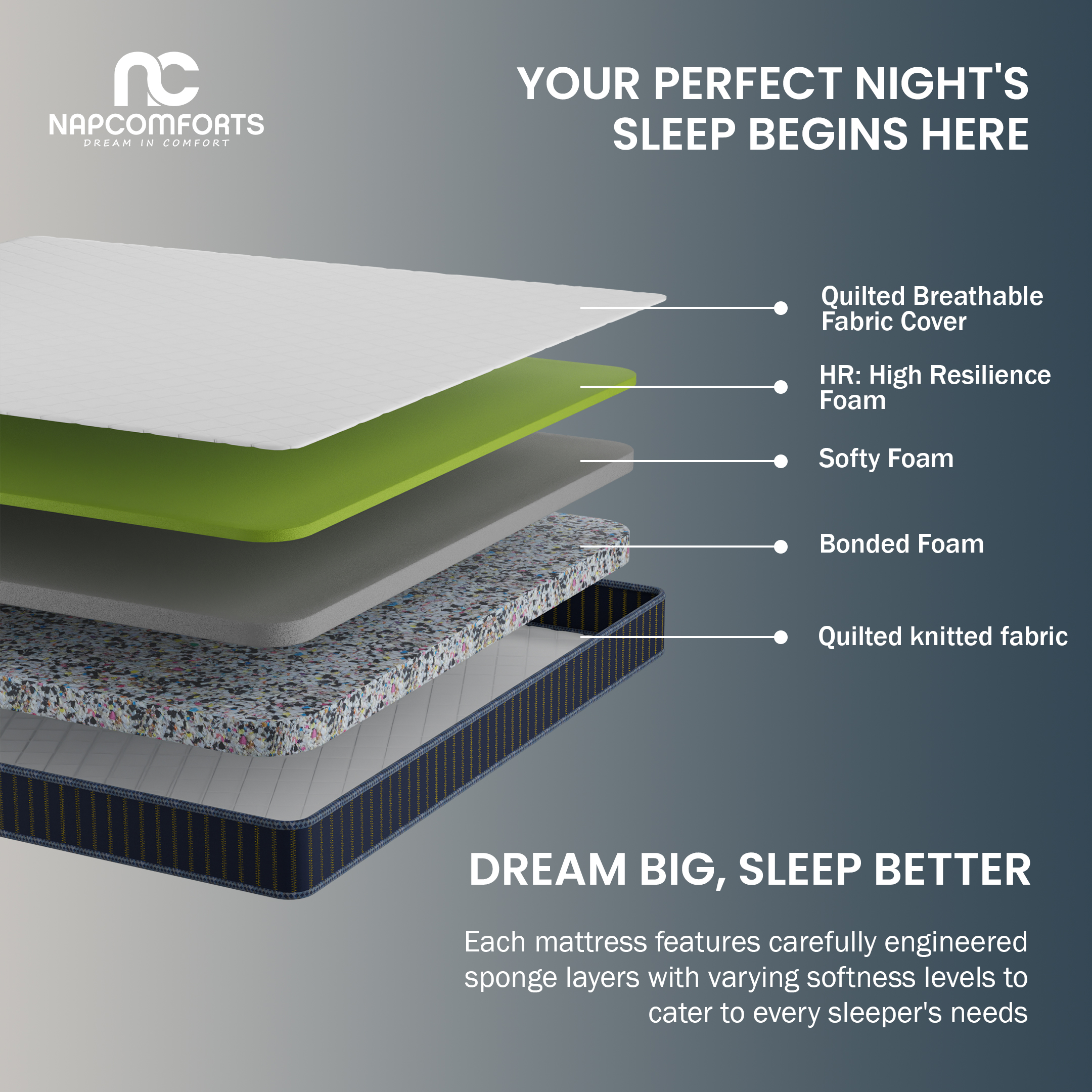 NAPCOMFORT BOUNCE PLUS COMFORT | Bonded Foam & Super Softy Foam & High Resilience (HR) Foam Mattress (White)