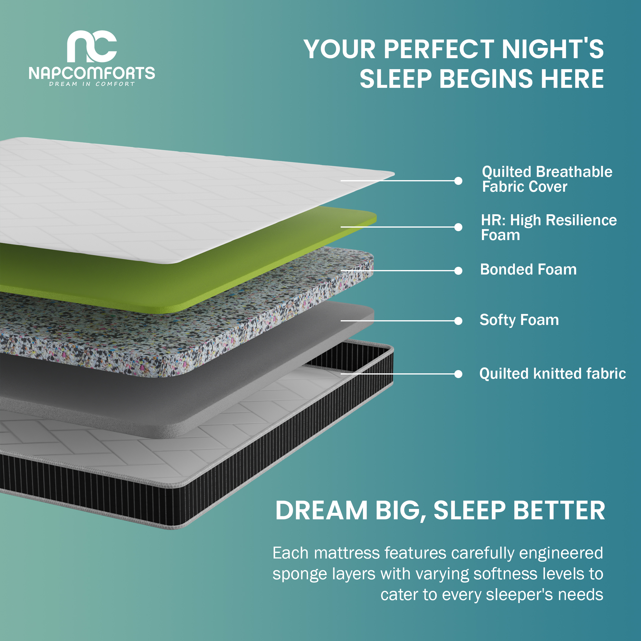 NAPCOMFORTS DUAL LUXURY COMFORTS | Super Soft Foam & Bonded Foam & High Resilience (HR) Foam Mattress (Blue/Golden Flower)